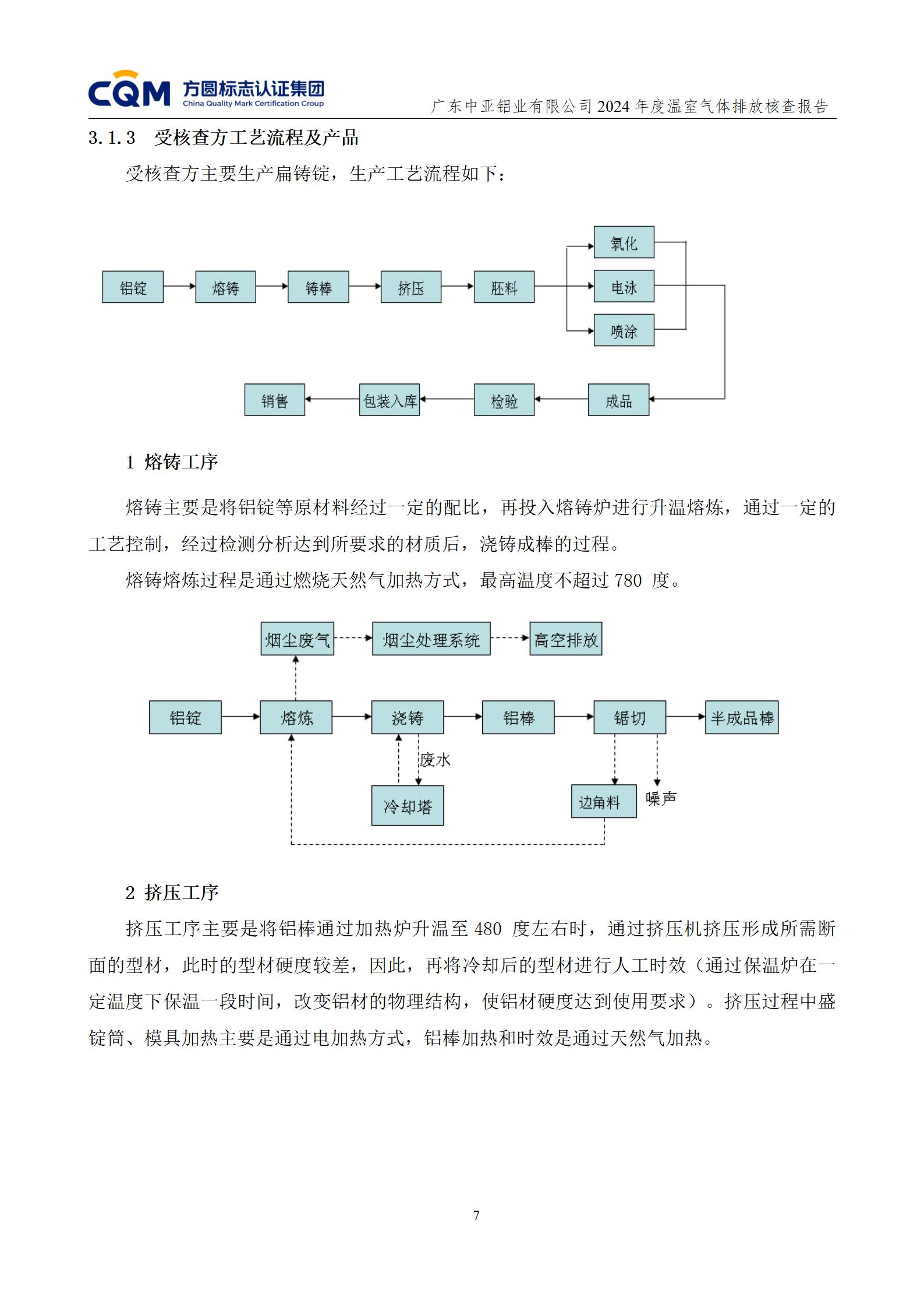 廣東中亞鋁業(yè)有限公司溫室氣體核查報告-ISO14064 - 終稿(圖11)