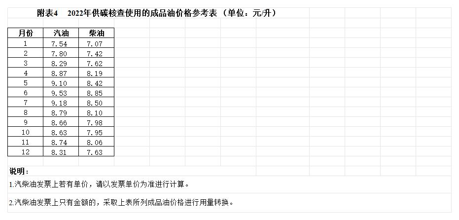廣東中亞鋁業(yè)有限公司2024年度組織溫室氣體排放清單(圖13)